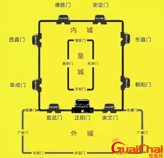 四九城是什么意思啊？北京四九城是什么意思