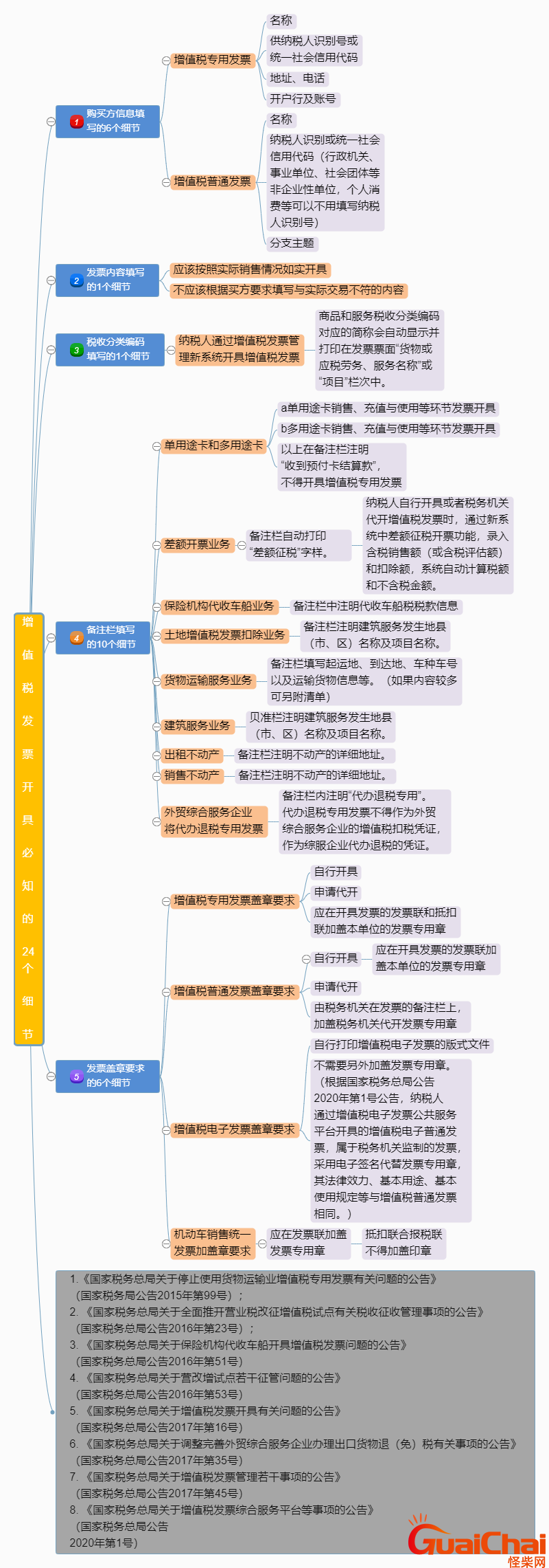 所有的发票必须要盖章？2023年发票盖章新规盖错章罚款1万元！