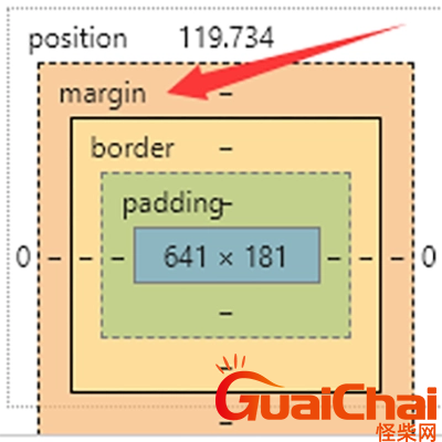 margin的用法是什么？margin有什么属性？