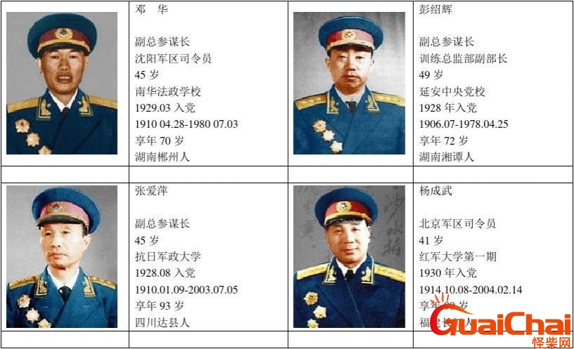 现役上将名单有哪些？现役上将有多少人