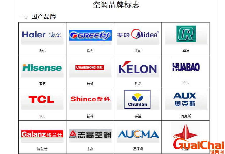 空调品牌排行榜前十名销量 空调品牌排行榜