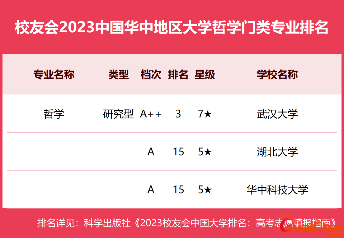 湖北华中科技大学全国排名第几名？华中科技大学是985还是211