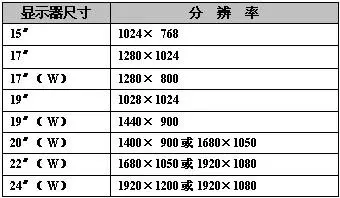 显示器尺寸对照表厘米 显示器尺寸对照表长宽