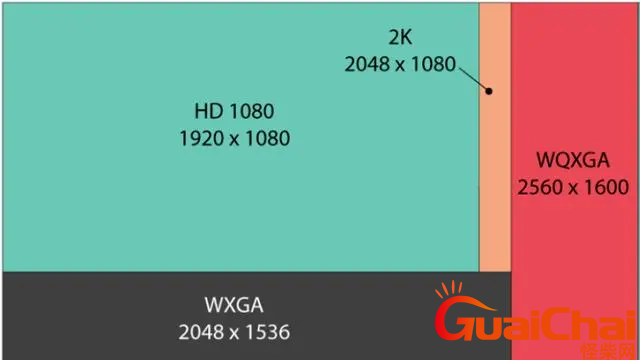 2k分辨率是多少？2k屏幕和1080p屏幕有什么区别？