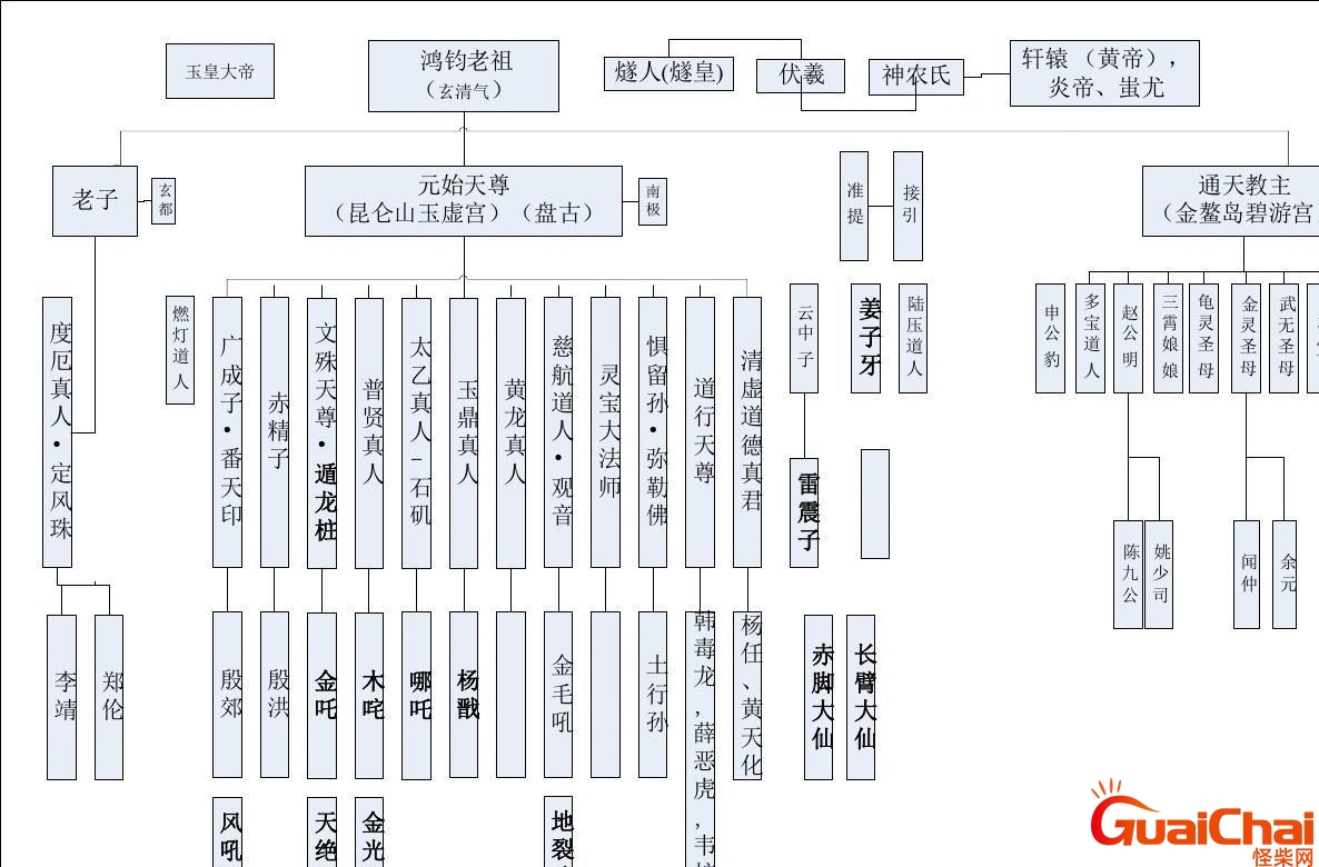 封神榜人物大全介绍图片 封神榜人物大全介绍封神榜角色简介