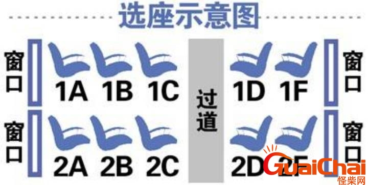 高铁c座位在哪个位置图 一等座高铁c座位在哪个位置