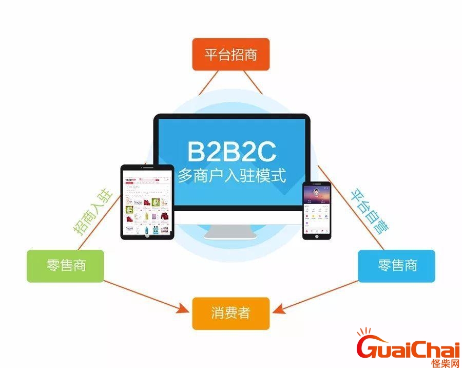 b2c是什么意思？b2c指的是什么意思