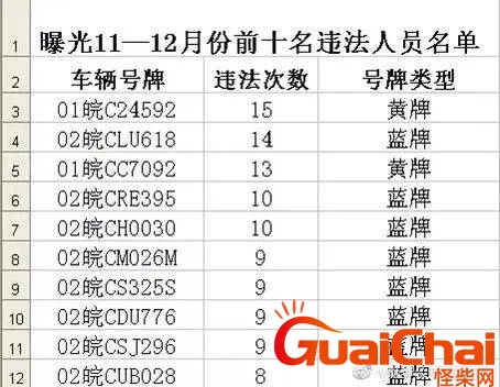 皖c是哪里的车牌号码？皖c是哪里的车牌号码开头的