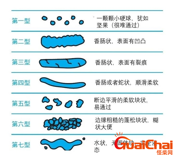 便便能吃吗？便便是怎么形成的？