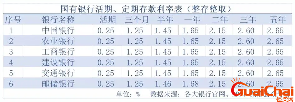 国债利率2023年最新利率表9月 国债利率2023年最新利率表图片