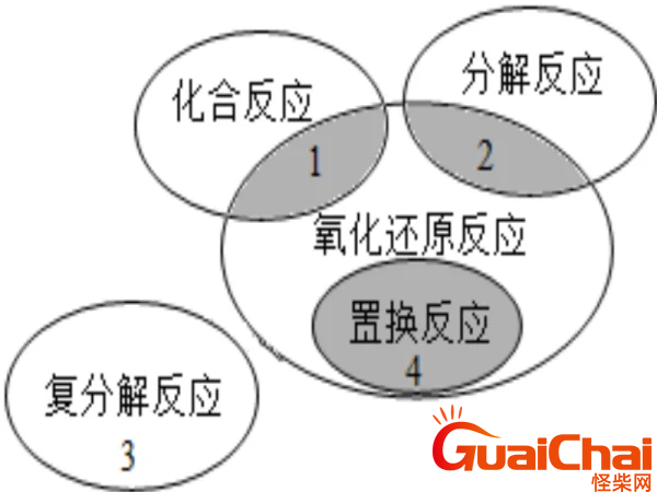 复分解反应是什么？复分解反应的定义是什么？