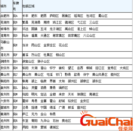 安徽车牌号字母排序如何排的？安徽车牌号字母排序是什么？