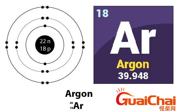 氩化学名称叫什么？氩的物理性质