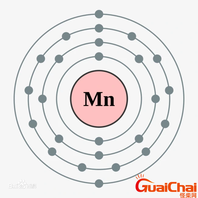 Mn是什么？锰的相对原子质量是多少？