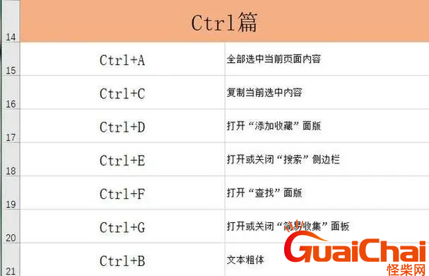 格式刷快捷键ctrl加什么键？word中格式刷快捷键是什么？