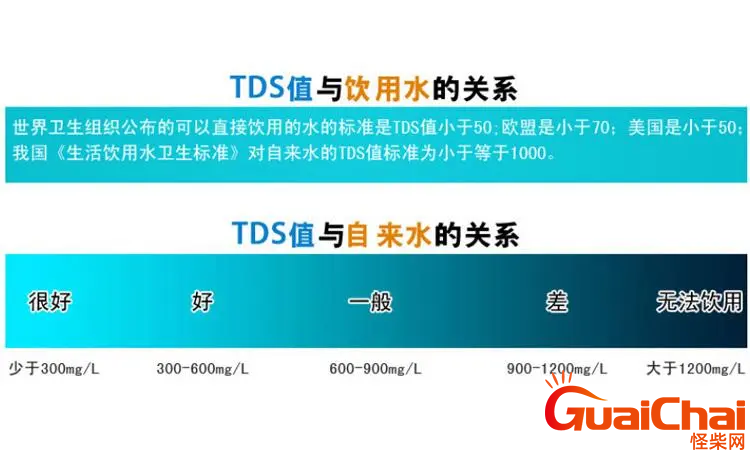 水质tds的意思是什么？水质tds是什么意思？