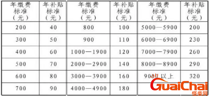 养老保险2023价格表最新 养老保险2023价格表图片