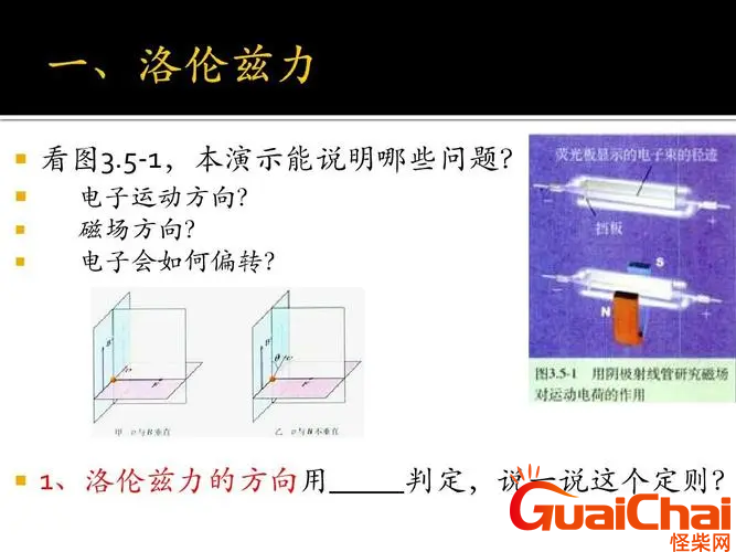 什么叫洛伦兹力？洛仑兹力怎么判断？