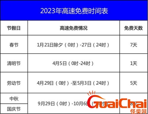 高速免费时间段？高速免费时间2023时间表