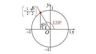 cos120度的值是多少？cos120度如何算?