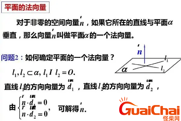 法向量的定义是什么？法向量怎么证明？