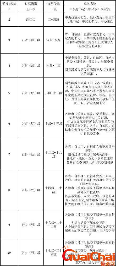 市长是什么级别干部？市长属于什么行政级别？