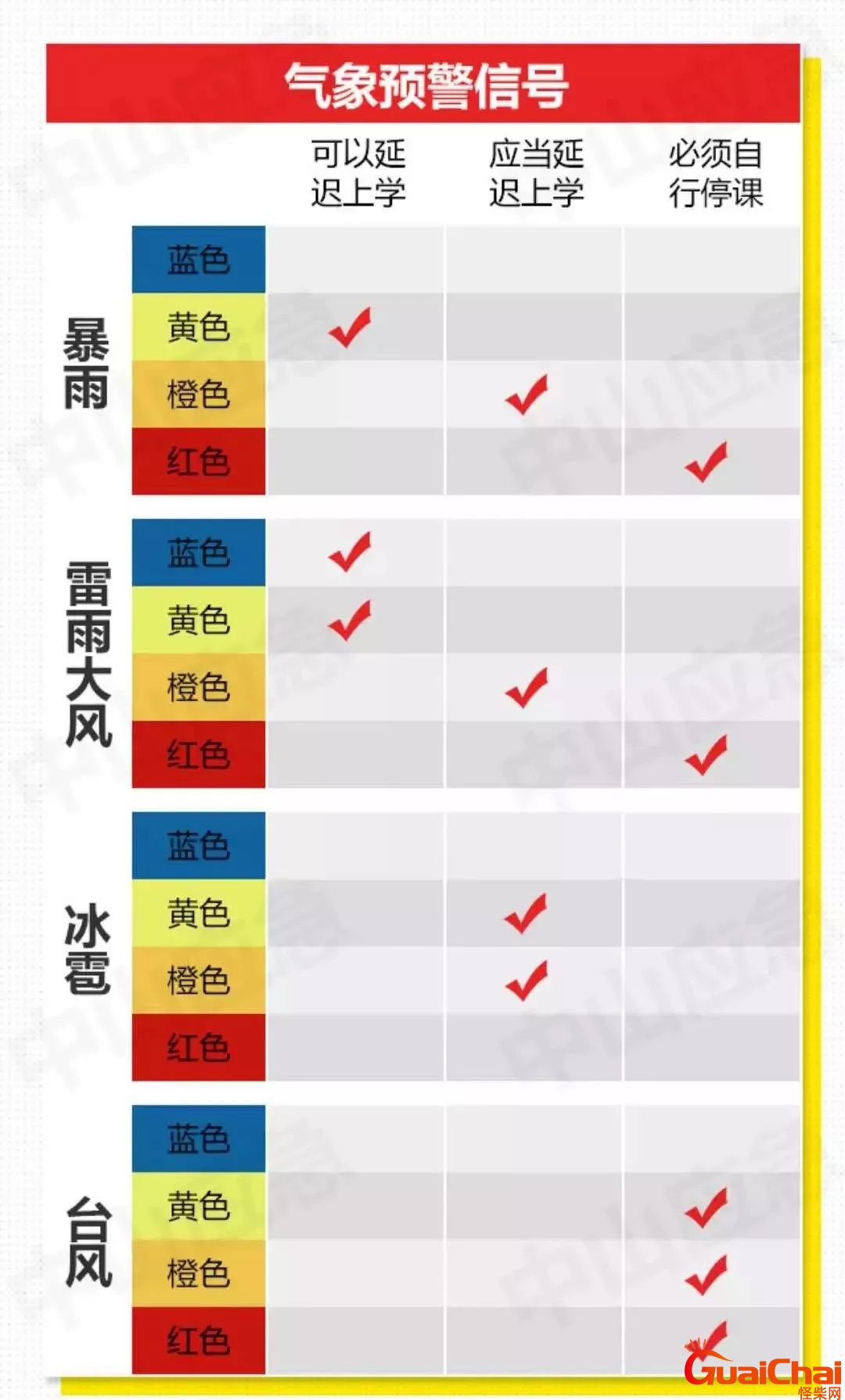 暴雨预警颜色等级哪个颜色最严重？暴雨预警颜色等级划分