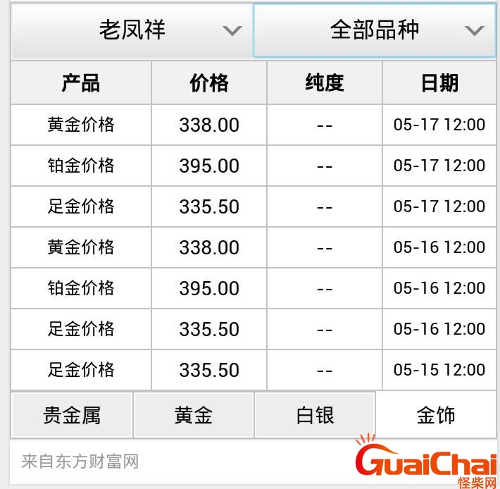 铂金价格今日最新价格多少钱一克？铂金价格今天多少一克