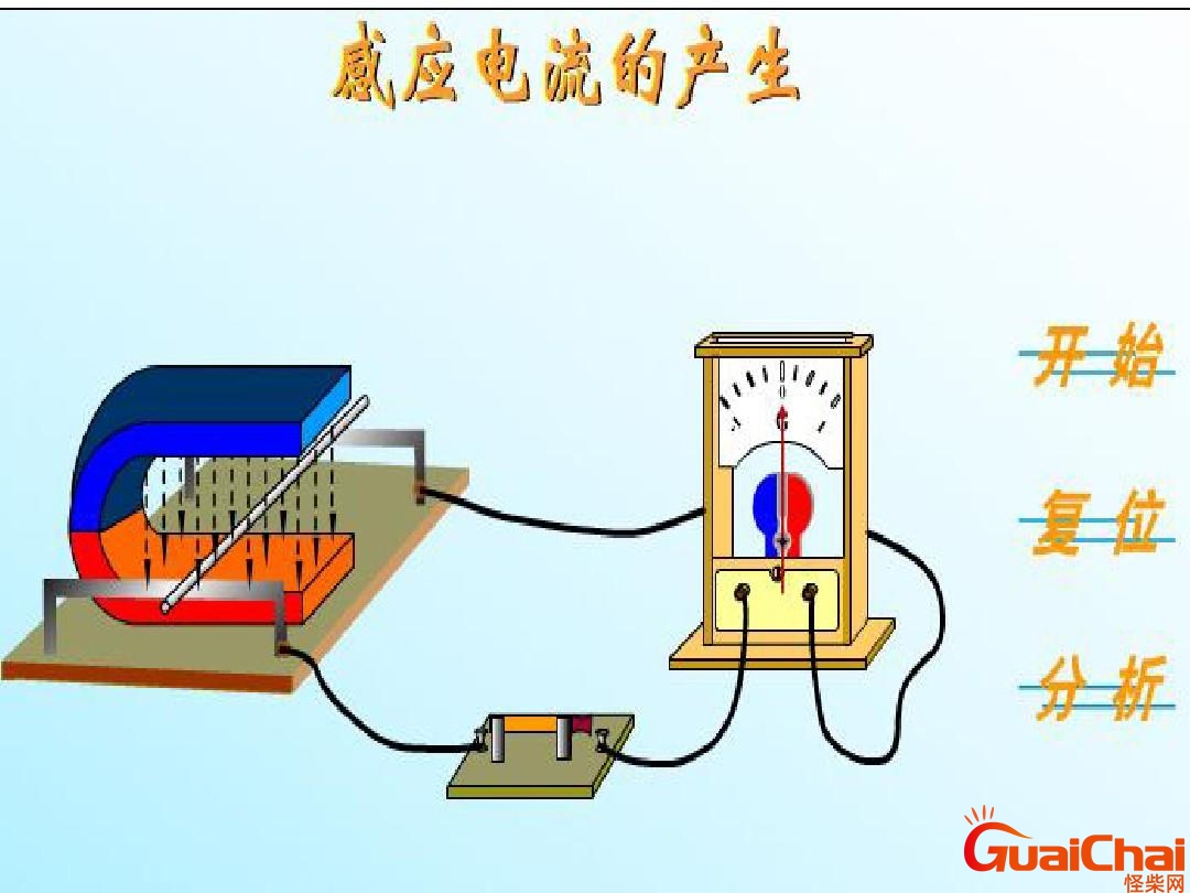 电磁感应现象 电磁感应定律