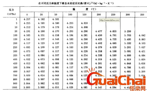 水的比热容最大吗 水的比热容计算公式