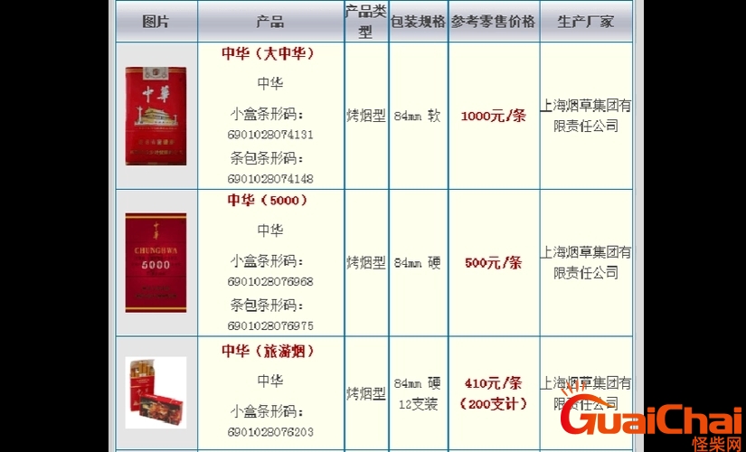 中华烟价格表和图片2023款 中华烟价格表和图片2023款及价格