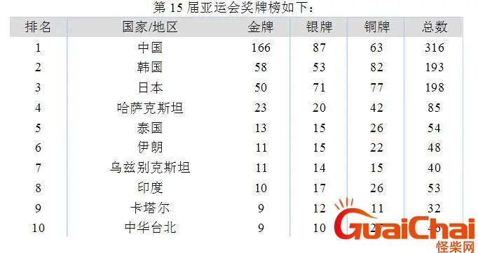亚运会奖牌榜 亚运会观后感
