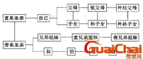 姑姑的儿子是表还是堂 姑姑的儿子是近亲吗