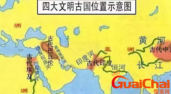在“四大文明古国”中，为什么只有中国是世人公认的文明古国？